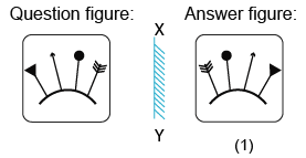 Solved mirror image questions, concept of Mirror images, general aptitude, Mirror image questin answers, Previous solved papers, clock based Mirror image, figure based Mirror image, alpha numeric Mirror image, alphabet Mirror image,number based Mirror image, mirror reflections, mirror inversion